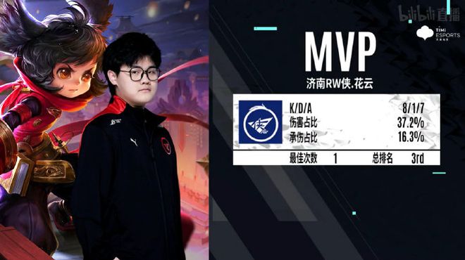 登录同账号